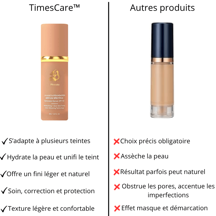 TimesCare™ Crème adaptative 2-en-1 pour peaux matures
